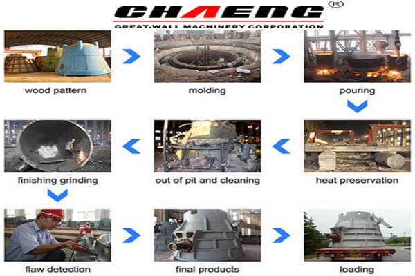 The material and process of CHAENG Slag pot