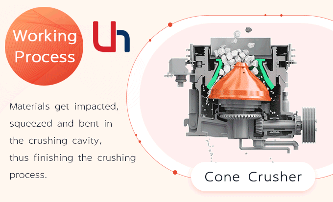 CHAENG Hydraulic Cone Crusher