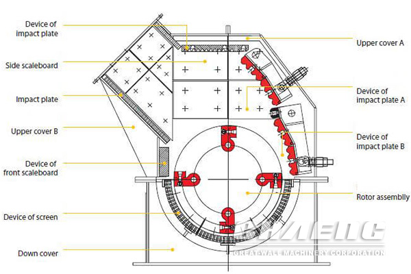 limestone crusher structure diagram