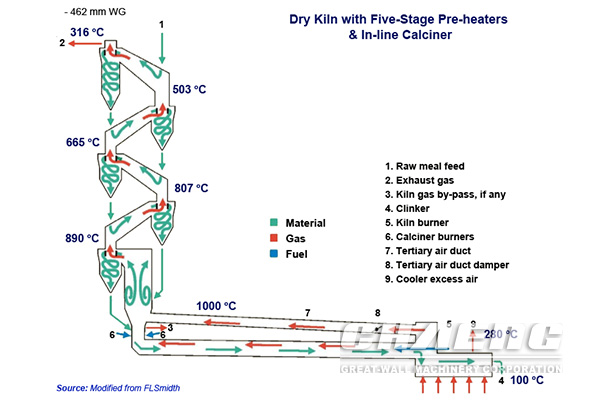 cement kiln preheater