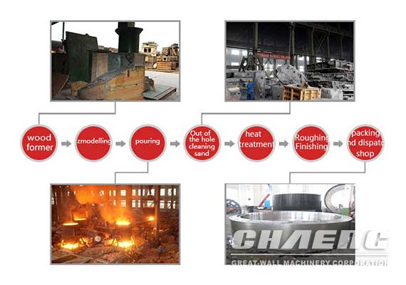 kiln tyre process