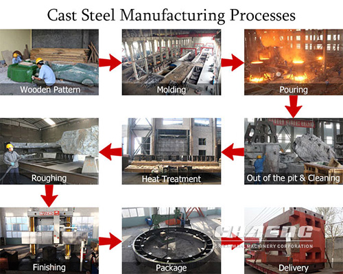 grinding table Production Process