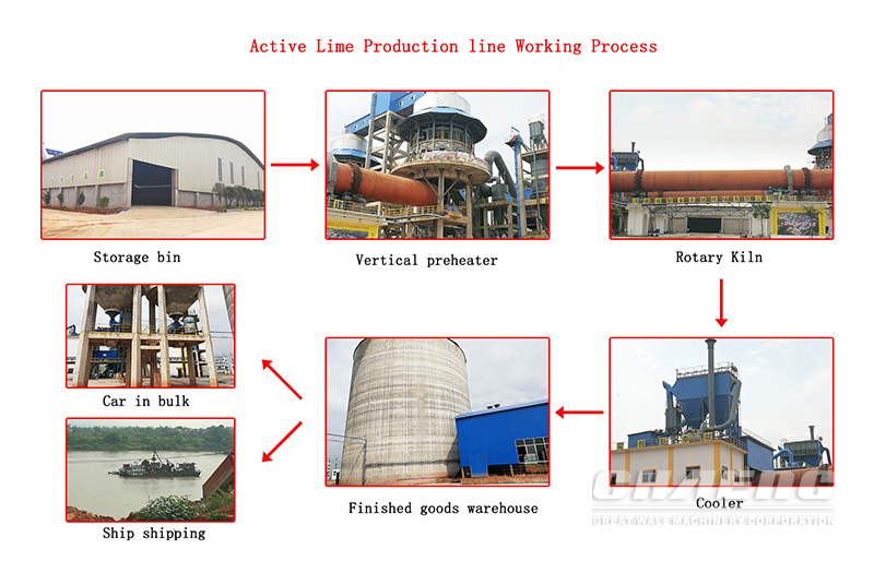 active lime production line working process
