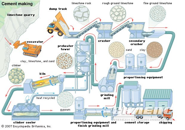 cement plant working process