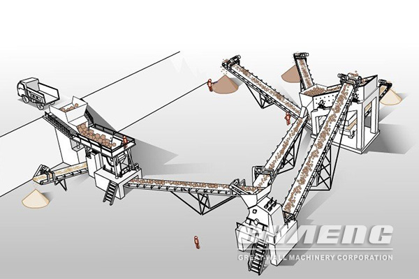 Stone Crushing Plant