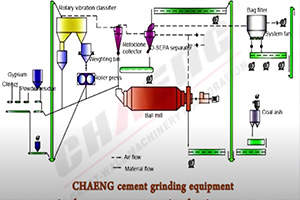 30-720 t/h Clinker Grinding Unit,Clinker Grinding Mill,Clinker Grinding plant